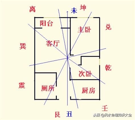 八運風水|下元八運2004至2023年旺山旺向風水，實例詳解